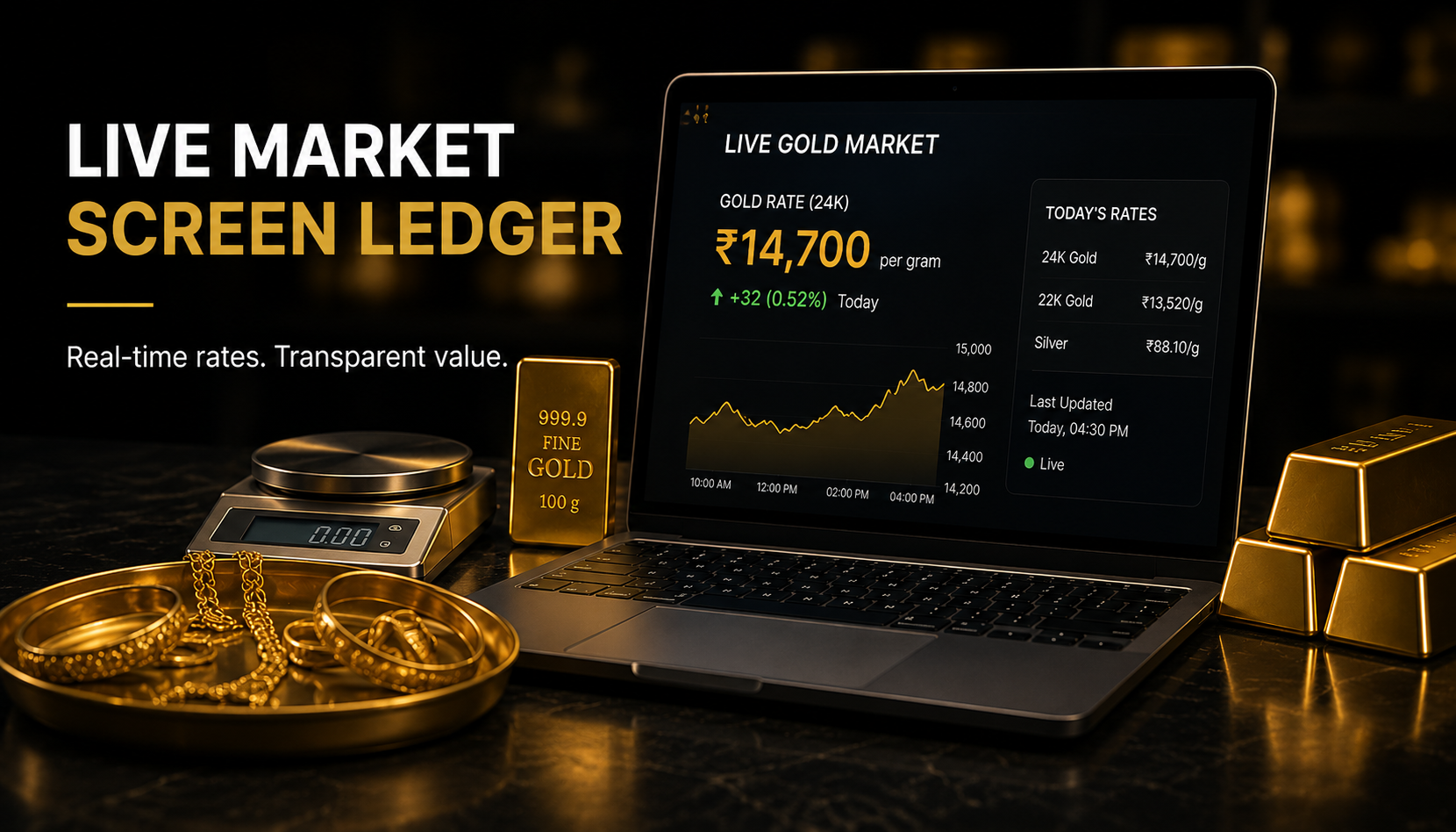 Live Market Screen Ledger